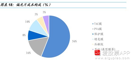 树脂替代，未来材料的新选择