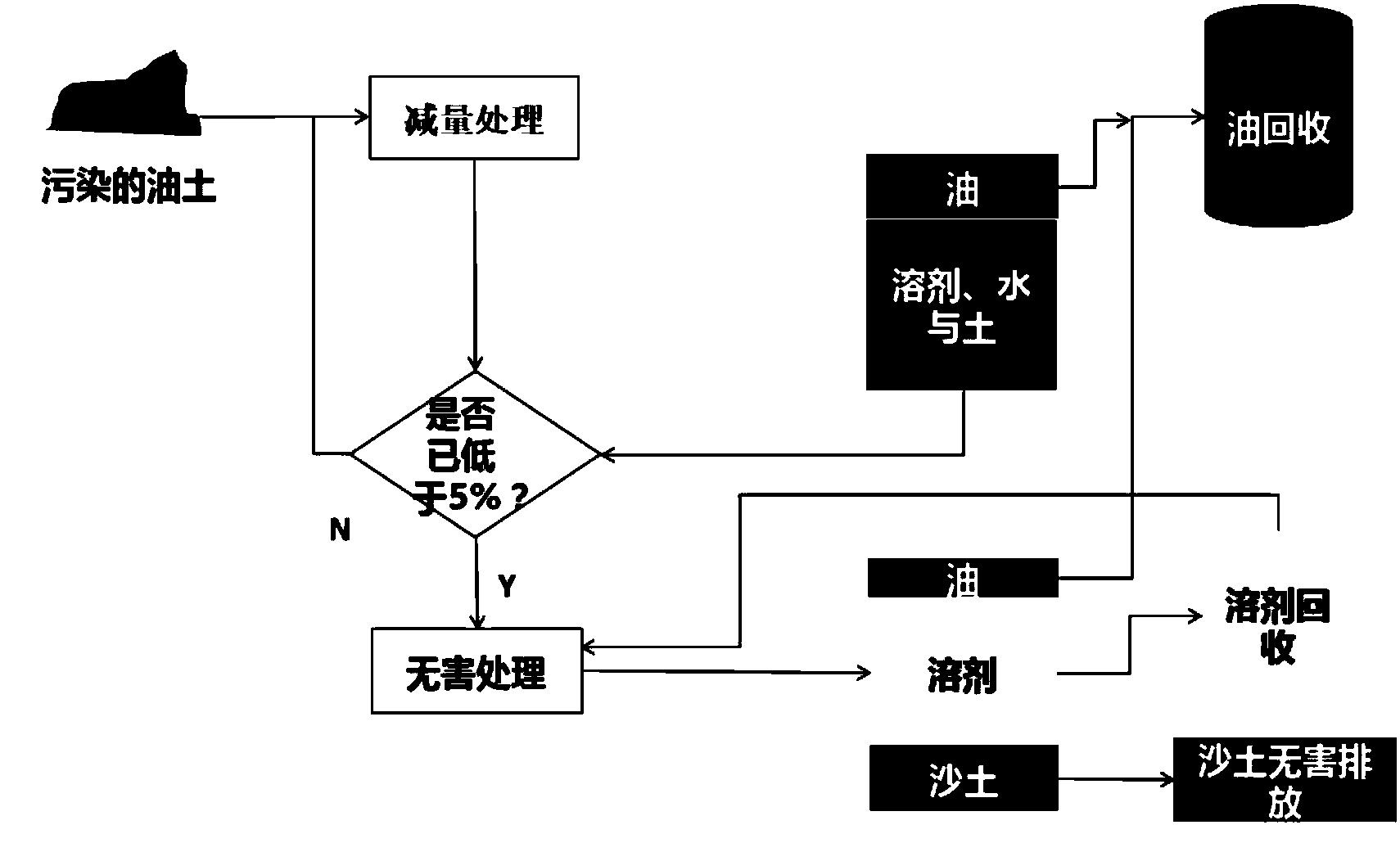 污泥处置，方法与策略