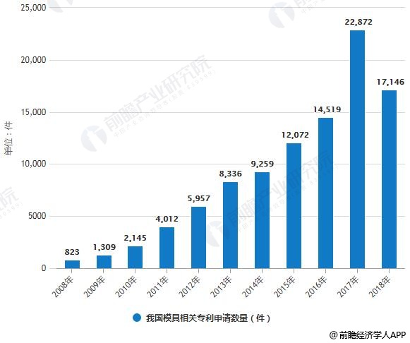 服装设计学校十大排名最新走势与市场分析