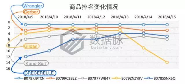 服装种类与最新走势分析