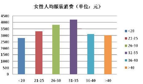 服装品牌大全市场趋势