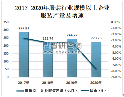 服装一般分为哪两种最新发展