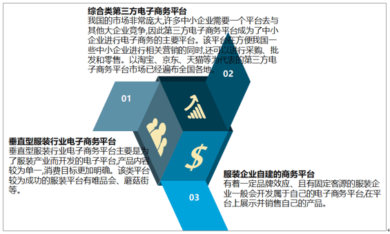 服装厂接单找客户最新进展与未来展望