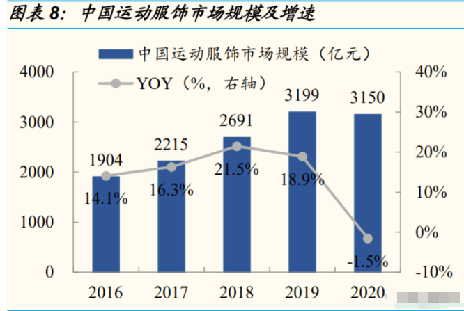 服装运动品牌大全排行榜最新动态与深度解读