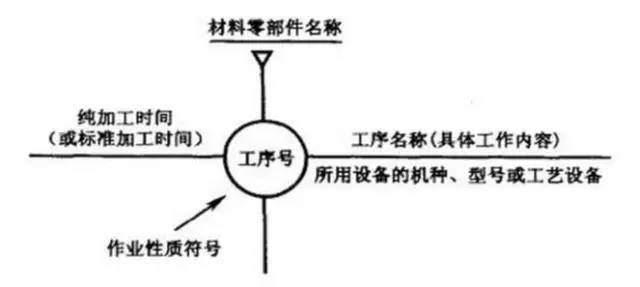 服装制作工艺流程图概述