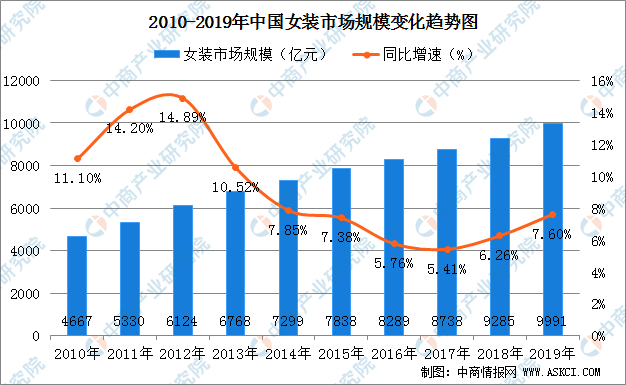 定制衣服技术革新与最新发展趋势概览