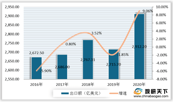 部队官网买衣服最新走势与趋势预测