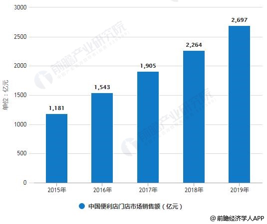 乖一点女装加盟店最新走势与趋势预测