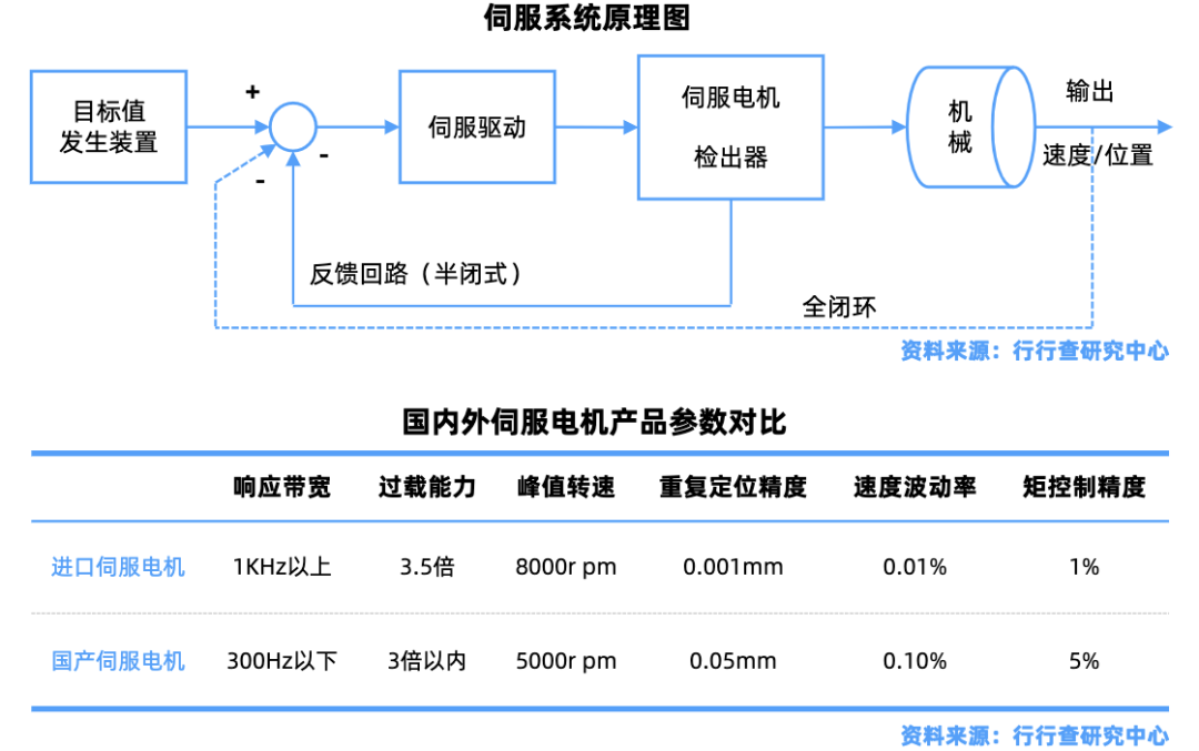 服装工艺分为哪几种发展展望