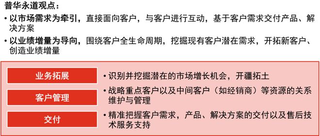 销售新人怎么找客户最新版本与深度解析