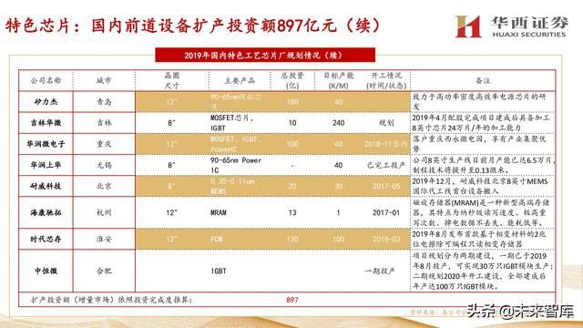 工装分为几种类型最新版本与深度解析