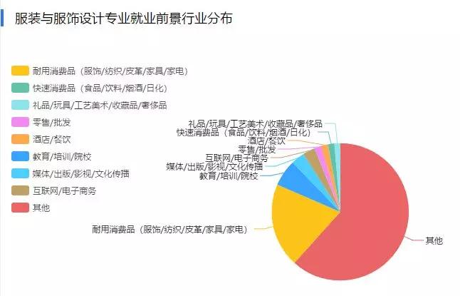 服装工艺师的工作内容市场趋势