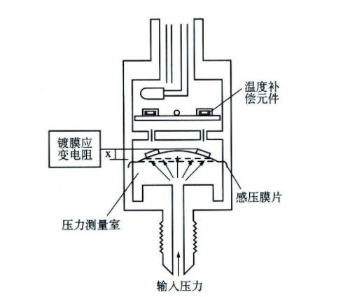 振动传感器详细解答解析落实