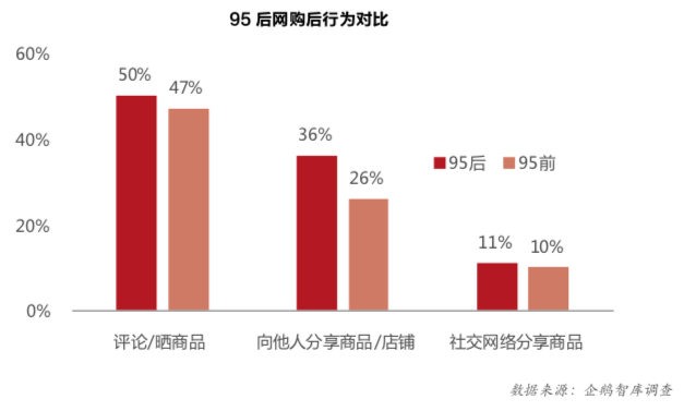 特色食品最新趋势