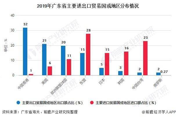 报关报检市场趋势