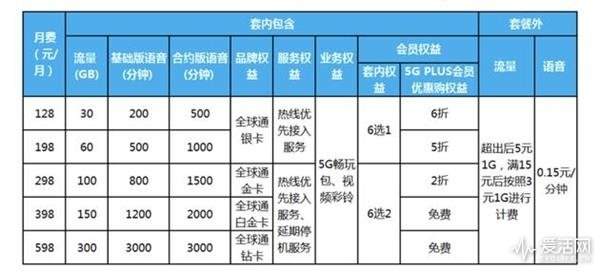 宽带最新价格