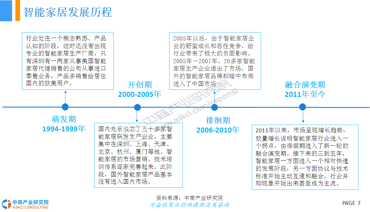 智能家具最新动态报道与解读