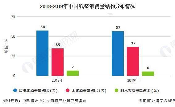 木浆最新版解读与发展