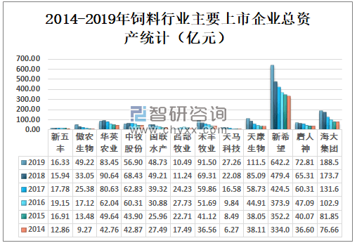 牛饲料市场趋势