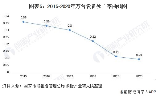 橡胶检测设备最新走势