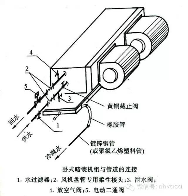 风机盘管三速开关市场趋势