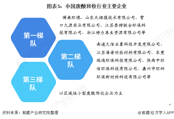 环保回收网站最新趋势