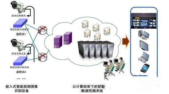 安防监控最新动态与深度分析