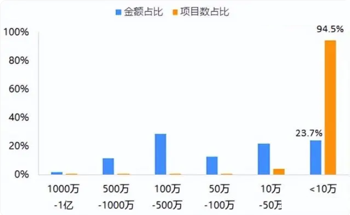 办公设备最新走势