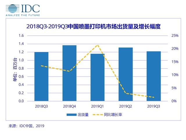 线号打印机最新信息概览与全面解读市场趋势