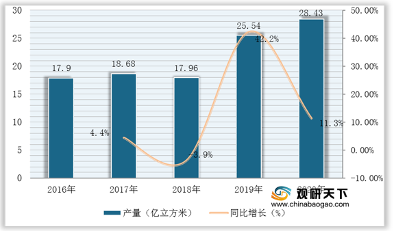 透水混凝土最新消息