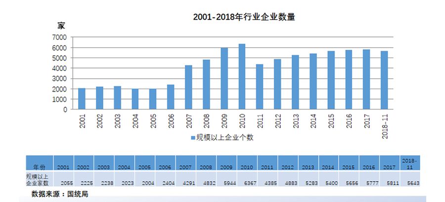 高古玉器市场趋势