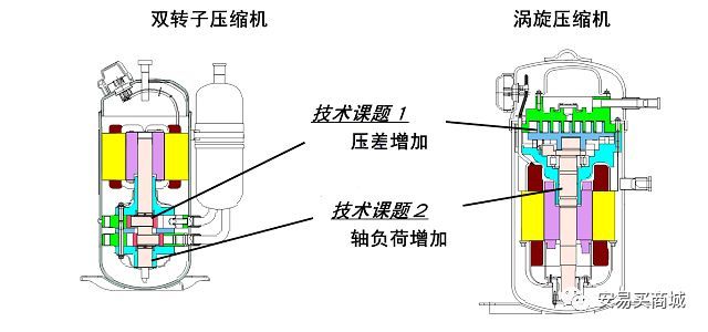 压缩机详细解答解析落实