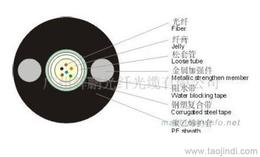 阻燃光缆最新内容