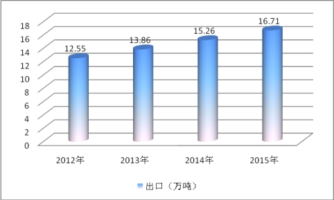 磁性材料最新走势与趋势预测