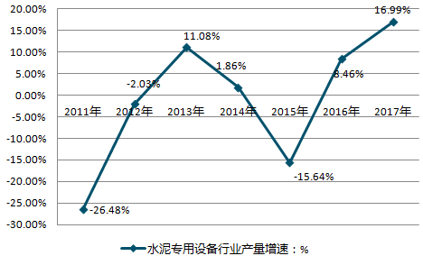 扩散焊设备最新走势与趋势预测