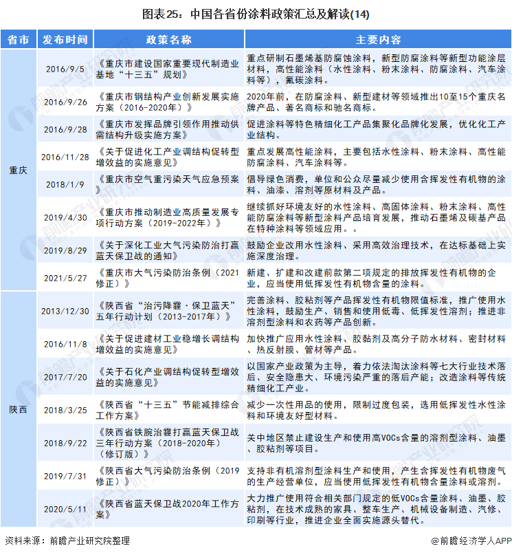 防菌涂料最新版解读与发展