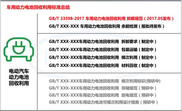 行车回收最新解读