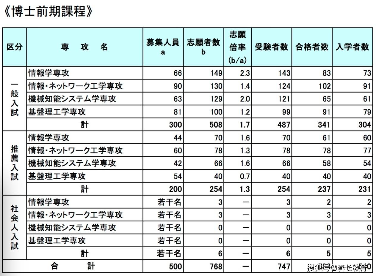 果汁饮料设备最新信息与市场全览