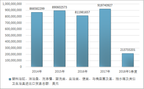 沐浴用具最新版解读与发展