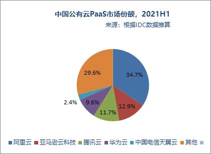 会议租车最新解读