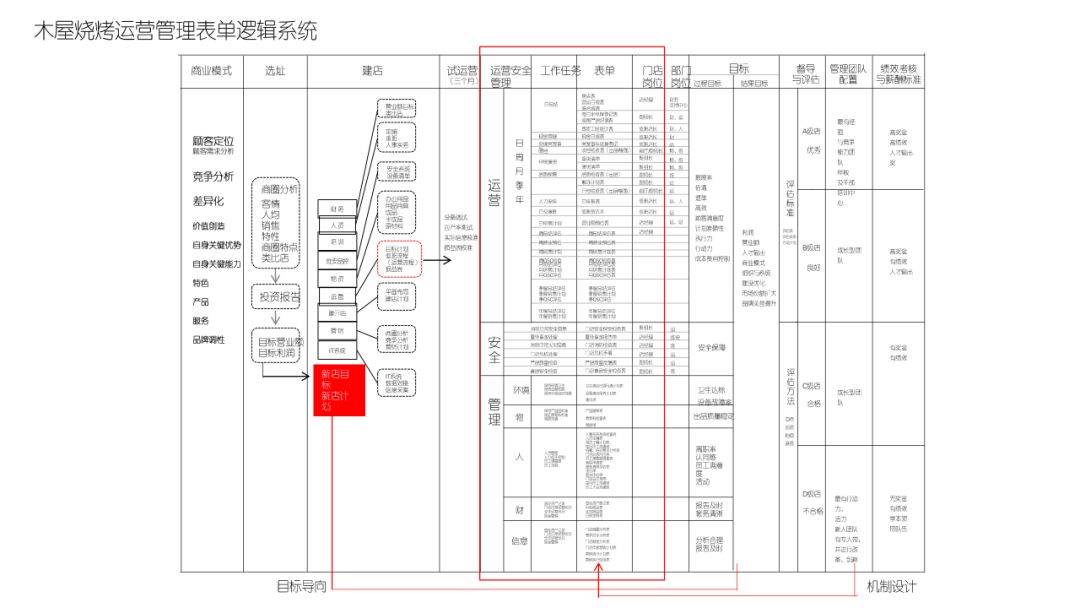 烧烤最新动态与深度分析