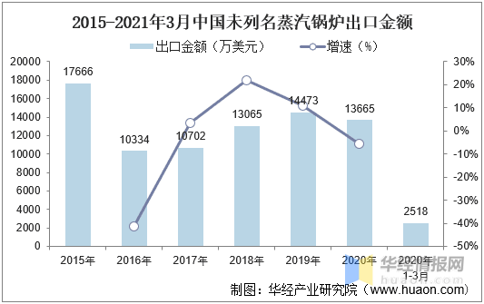 电锅炉最新走势与市场分析