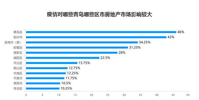 家用炊具全面解读市场趋势