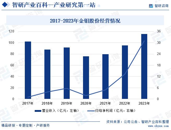 铂碳回收最新版本