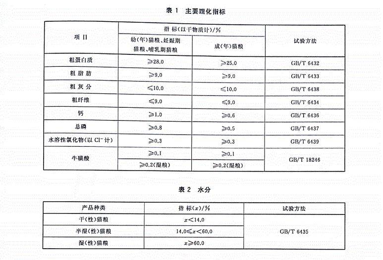 宠物食品最新价格