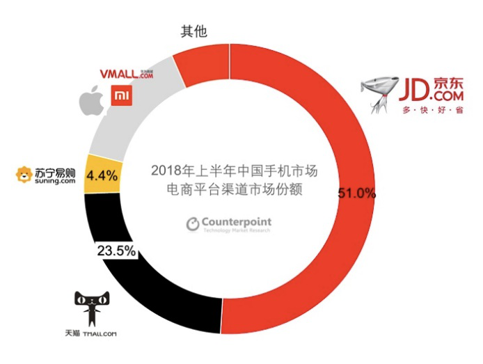 台灯最新走势