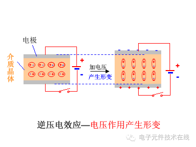 碟形弹簧应对策略