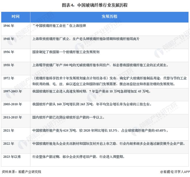 玻璃纤维最新动态与全面解析