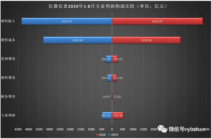 车用仪器仪表最新解读