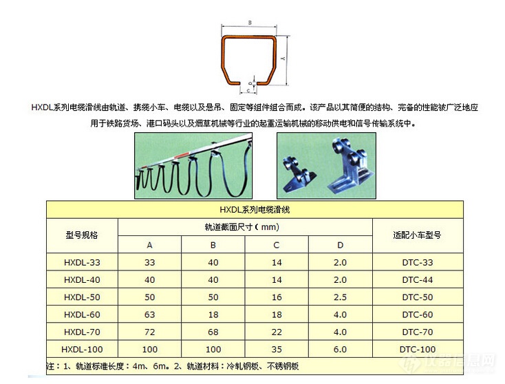 电缆连接头最新价格